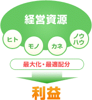【サラリーマンの自己実現】 ”将来設計への不安” を ”安全に取り除く方法” 教えます。-リソース