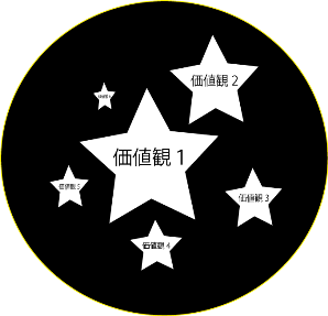 【サラリーマンの自己実現】 自分で自分を評価する時代がきたのです。-価値観1